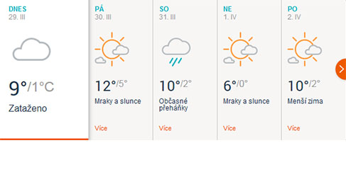 14-ti denní předpověď