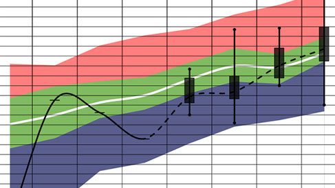 Dlouhodobá předpověď